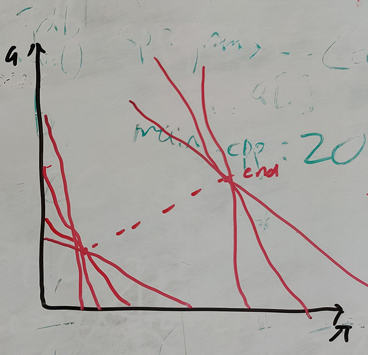 In unconstrained refinement, at each point different gradients of boundaries are also tested.