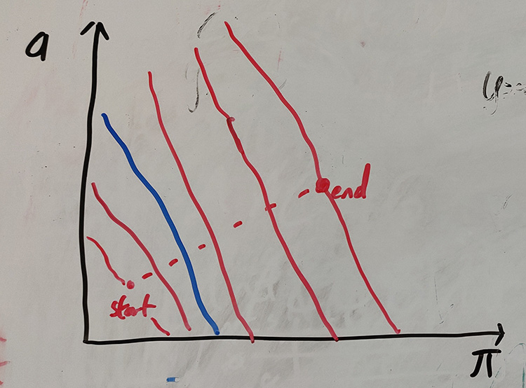 Cartoon of the refine process. A line is drawn from start to end, and boundaries constructed perpendicular to this (red lines). The blue line with the highest network score is chosen as the output.