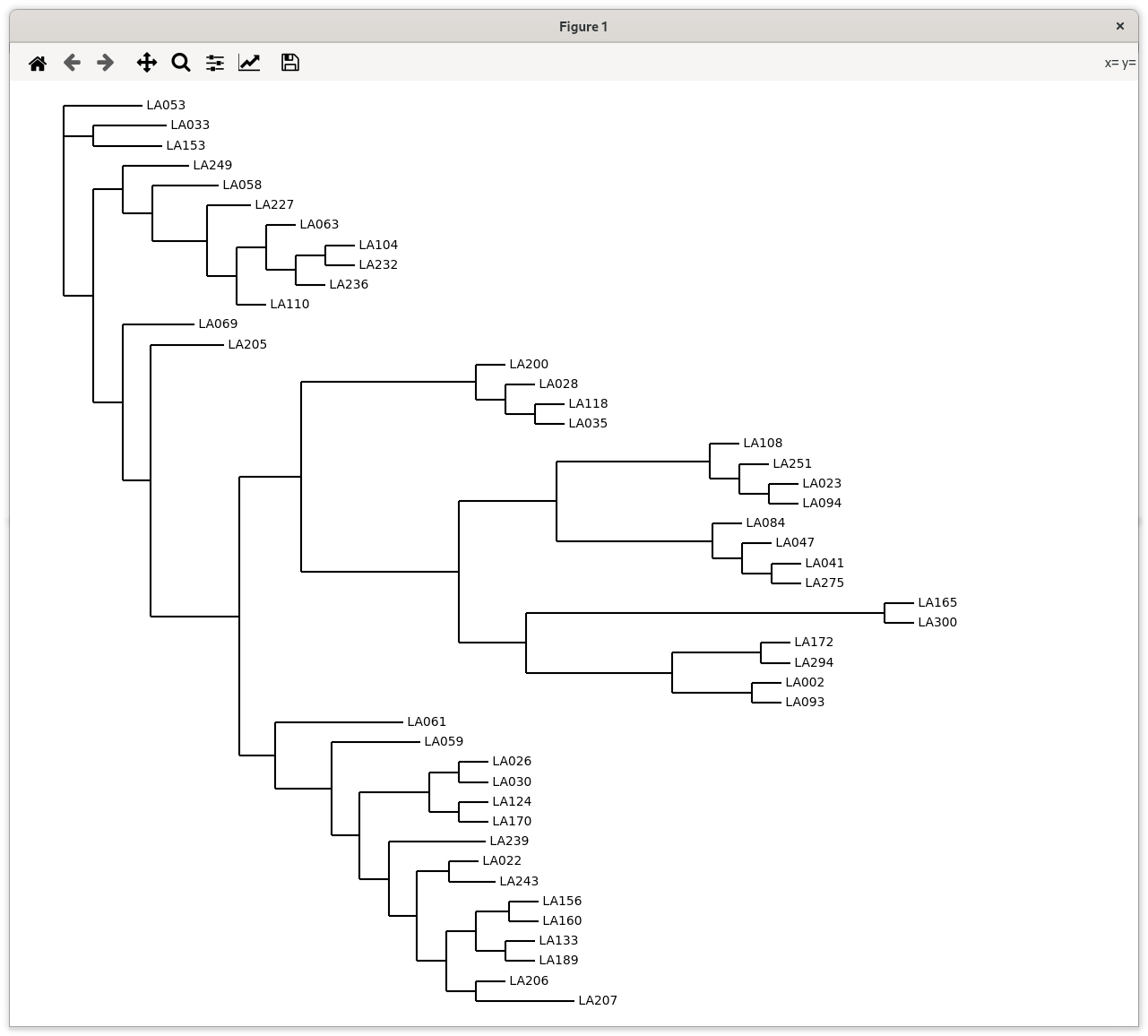 Phylogenetic tree from raw SKA output